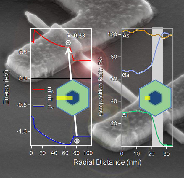 Laser Spectroscopy Helping To Measure Progress In Nanotech Design